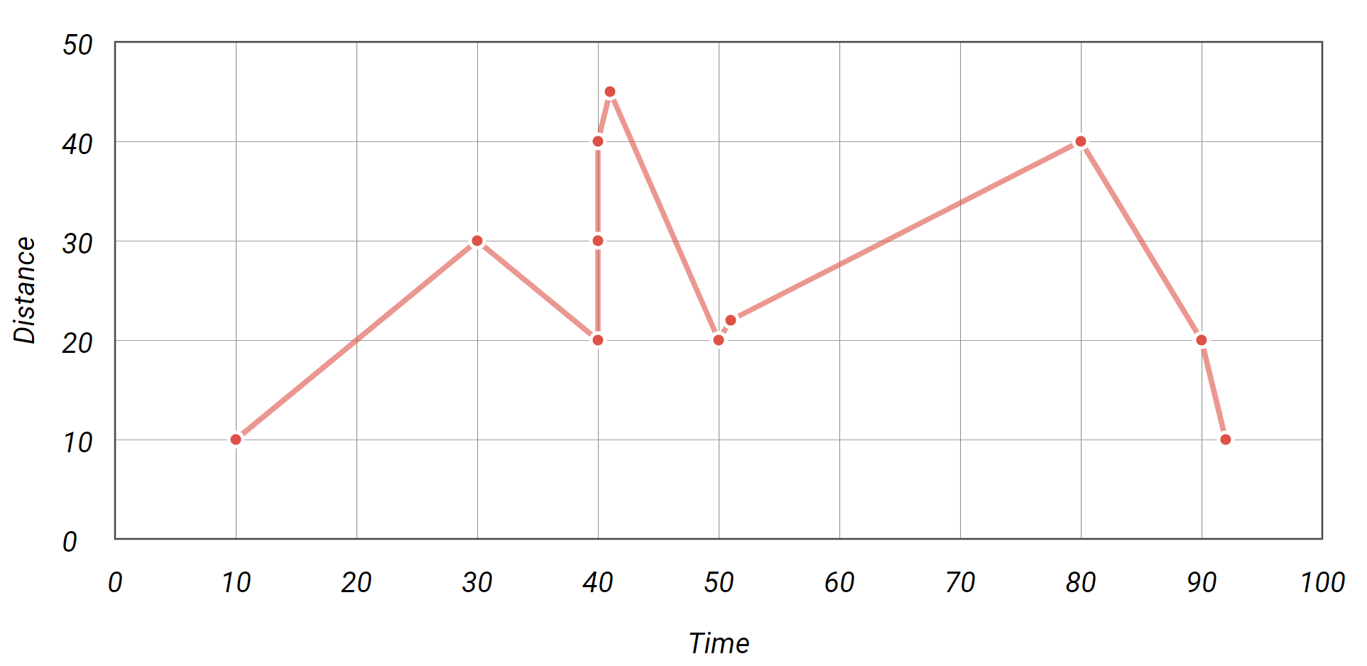 Line Graph in Angular